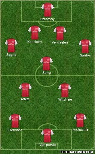 Arsenal Formation 2011