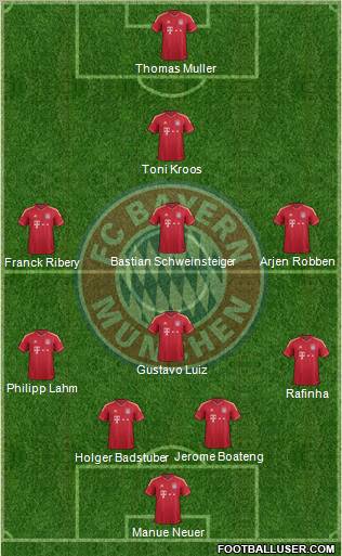 FC Bayern München Formation 2011
