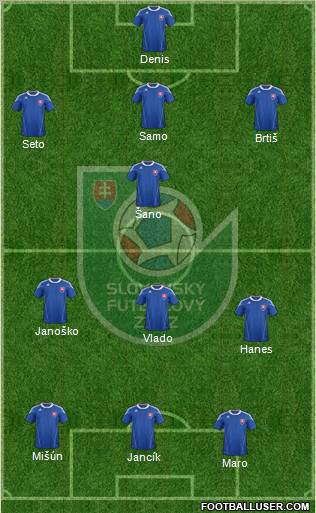 Slovakia Formation 2011