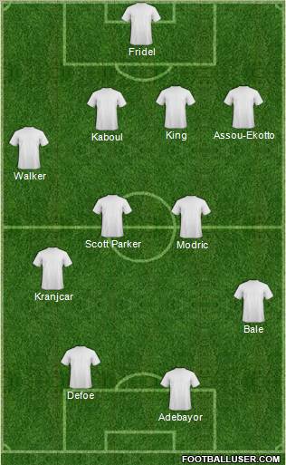 Champions League Team Formation 2011