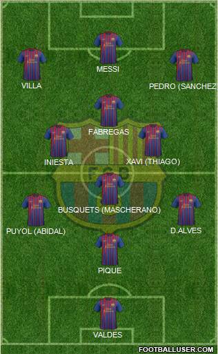 F.C. Barcelona Formation 2011