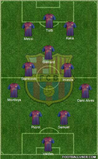 F.C. Barcelona Formation 2011