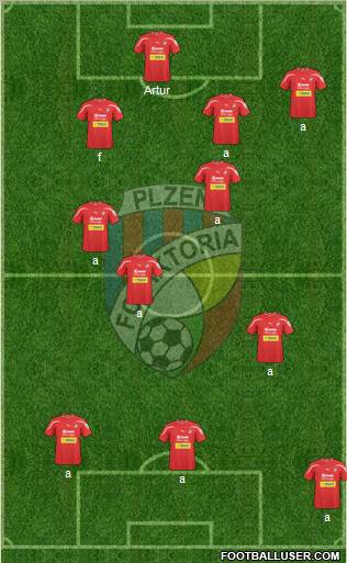 Viktoria Plzen Formation 2011