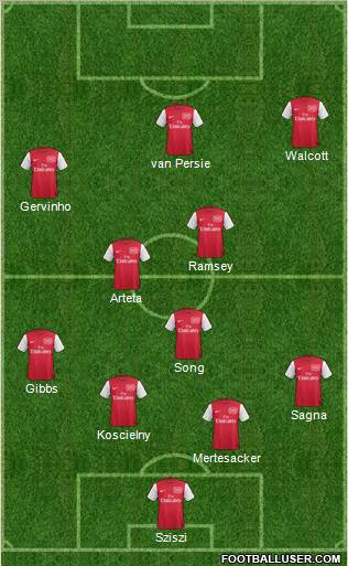 Arsenal Formation 2011