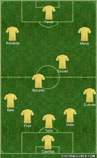 Dream Team Formation 2011