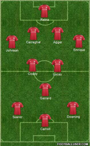 Liverpool Formation 2011