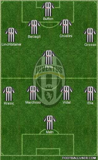Juventus Formation 2011