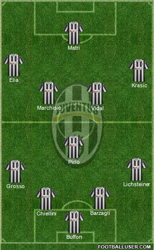 Juventus Formation 2011