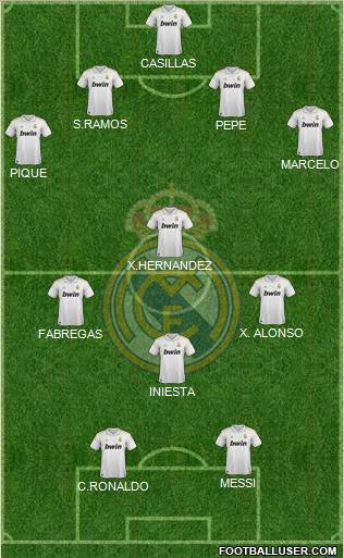 Real Madrid C.F. Formation 2011
