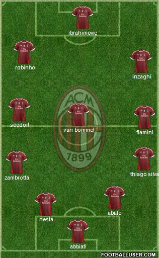 A.C. Milan Formation 2011