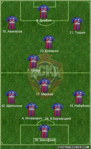 CSKA Moscow Formation 2011