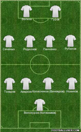 Dream Team Formation 2011