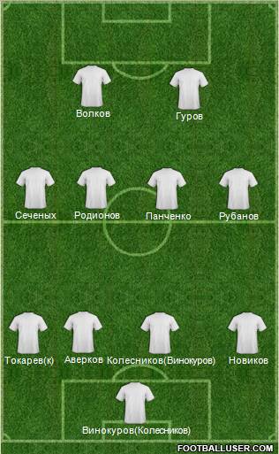 Dream Team Formation 2011