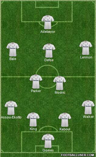 Tottenham Hotspur Formation 2011