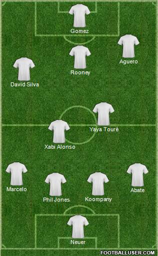 Dream Team Formation 2011
