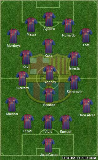 F.C. Barcelona Formation 2011