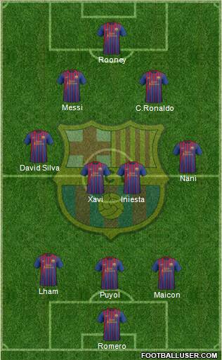F.C. Barcelona Formation 2011