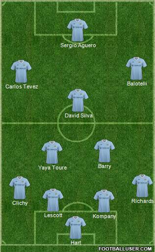 Manchester City Formation 2011