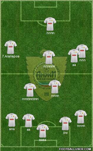 Anzhi Makhachkala Formation 2011