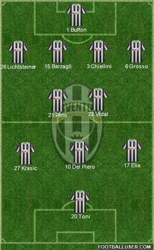 Juventus Formation 2011