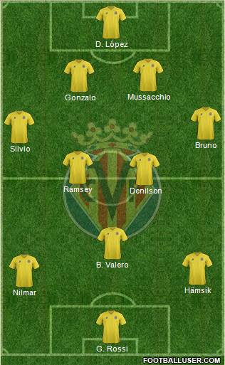 Villarreal C.F., S.A.D. Formation 2011