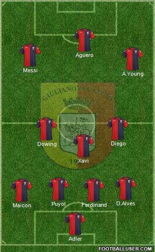 Giulianova Formation 2011