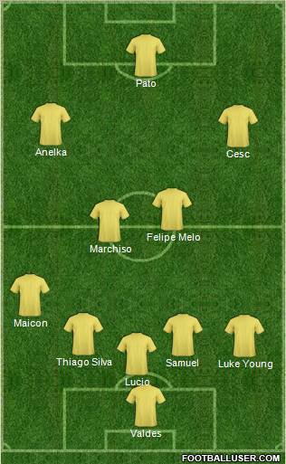 Dream Team Formation 2011