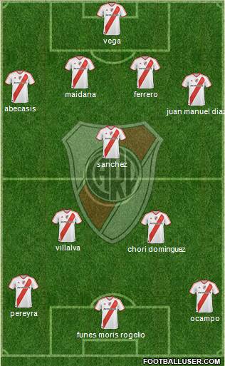 River Plate Formation 2011