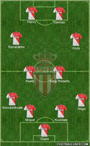 AS Monaco FC Formation 2011