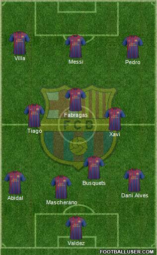 F.C. Barcelona Formation 2011