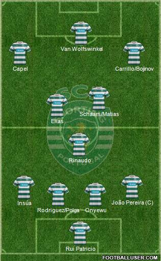 Sporting Clube de Portugal - SAD Formation 2011