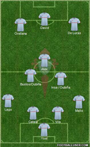 R.C. Celta S.A.D. Formation 2011