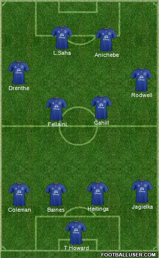 Everton Formation 2011
