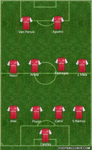 Arsenal Formation 2011