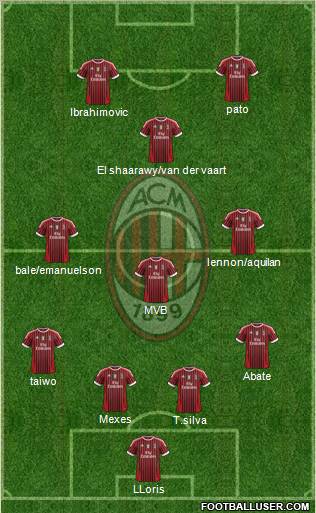 A.C. Milan Formation 2011