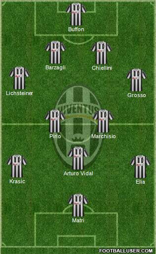 Juventus Formation 2011
