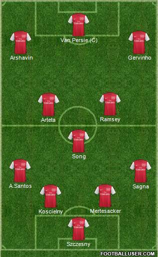 Arsenal Formation 2011
