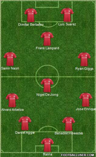 Liverpool Formation 2011