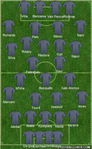 Dream Team Formation 2011