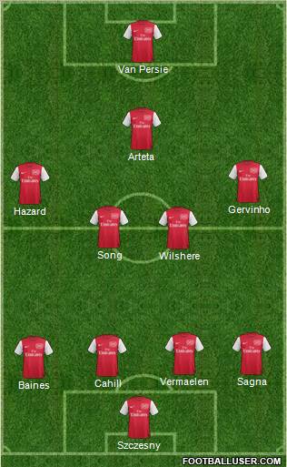 Arsenal Formation 2011