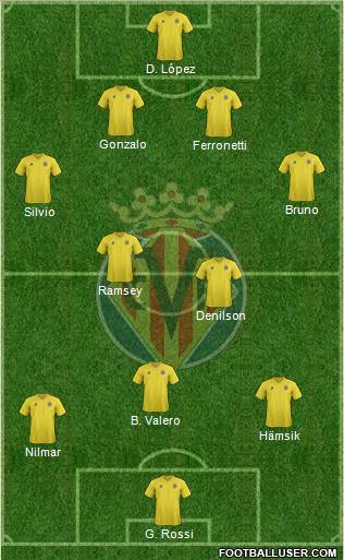 Villarreal C.F., S.A.D. Formation 2011