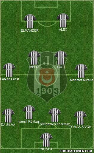 Besiktas JK Formation 2011