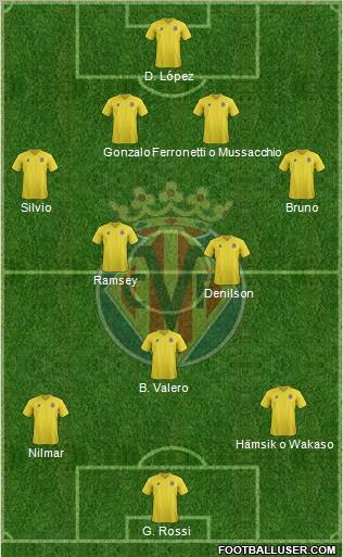 Villarreal C.F., S.A.D. Formation 2011