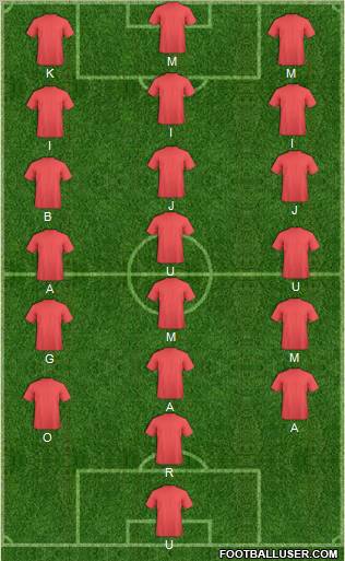 Dream Team Formation 2011