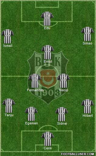 Besiktas JK Formation 2011