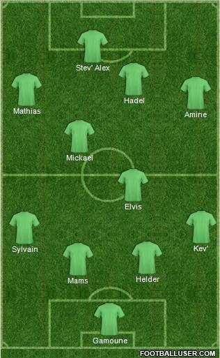 Dream Team Formation 2011