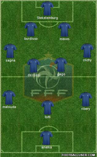 France Formation 2011