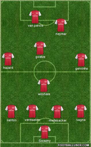 Arsenal Formation 2011