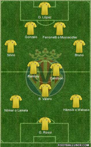 Villarreal C.F., S.A.D. Formation 2011