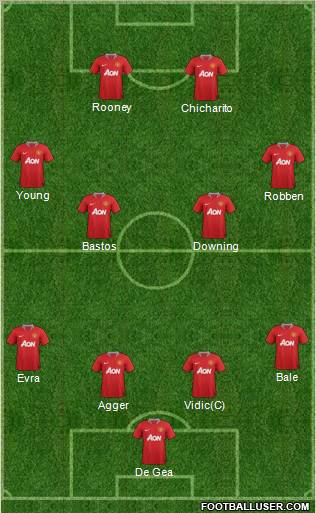 Manchester United Formation 2011
